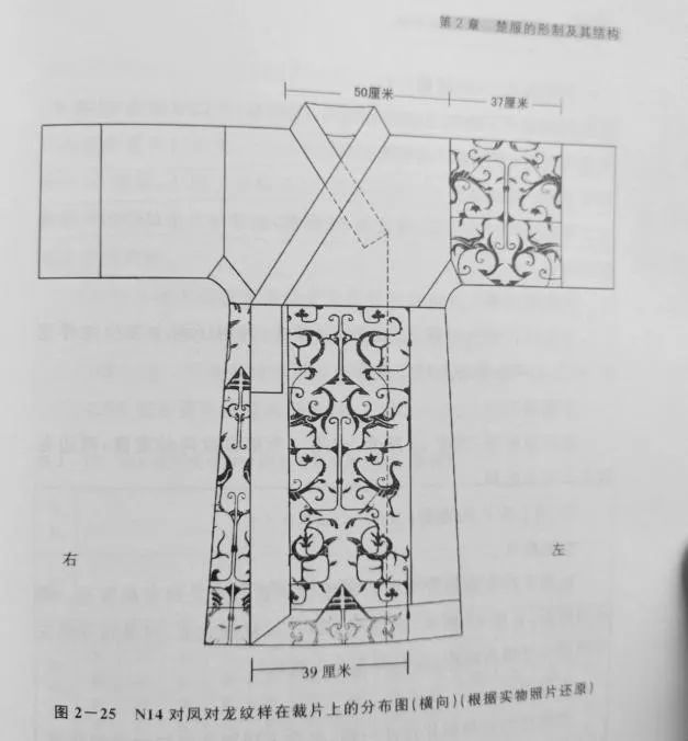汉裁｜浅谈纱向对汉服外观形态的影响