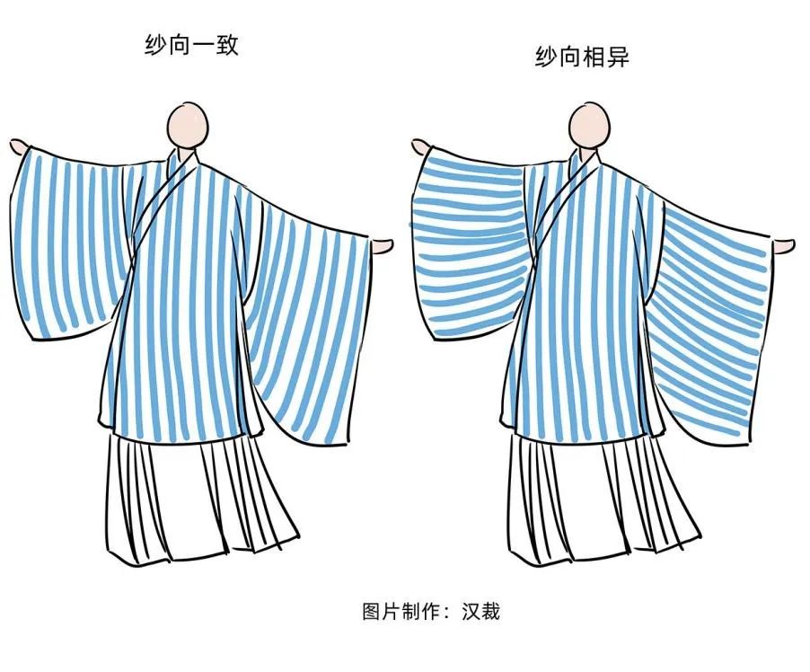 汉裁｜浅谈纱向对汉服外观形态的影响
