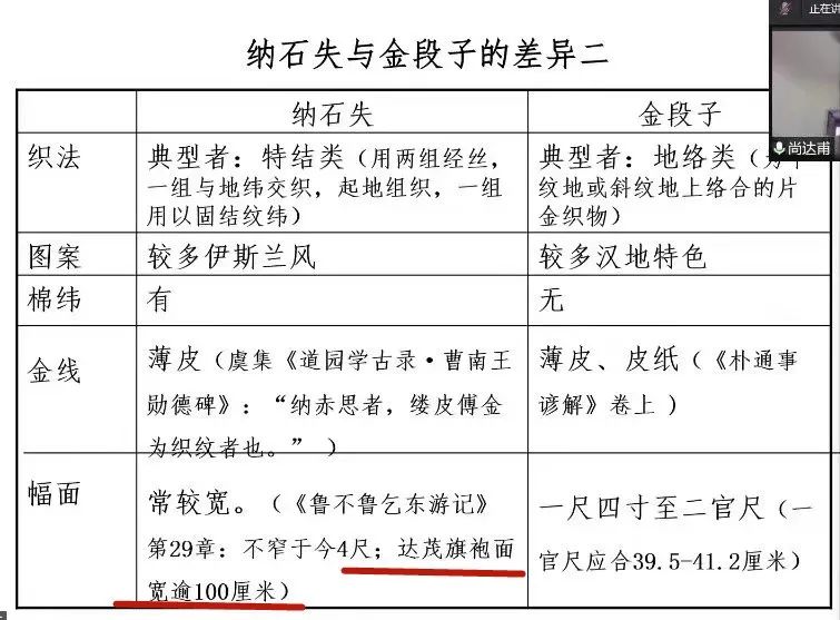 汉裁｜浅谈纱向对汉服外观形态的影响