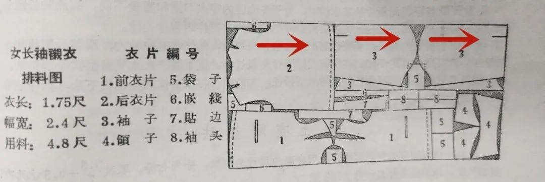 汉裁｜浅谈纱向对汉服外观形态的影响