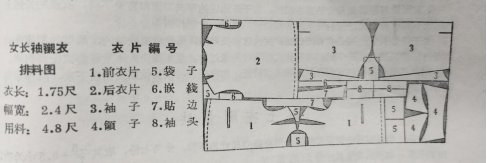 汉裁｜浅谈纱向对汉服外观形态的影响