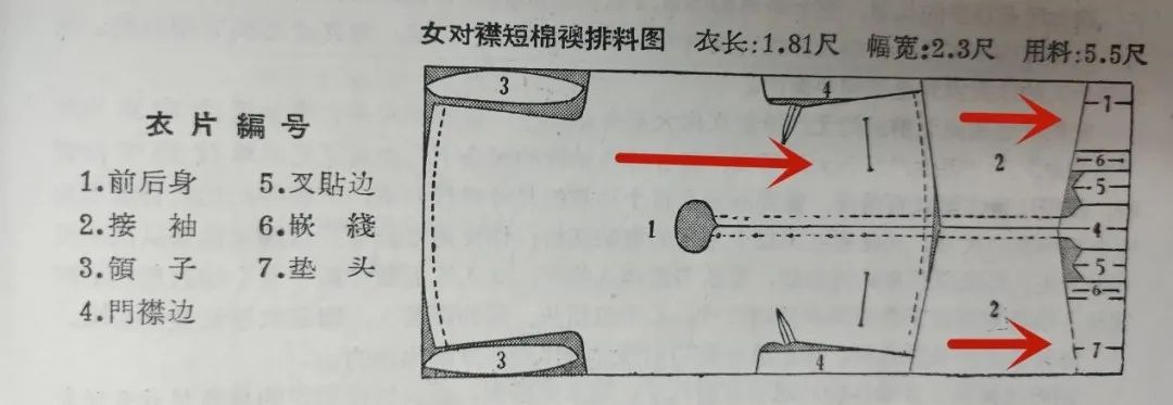汉裁｜浅谈纱向对汉服外观形态的影响