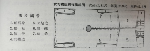 汉裁｜浅谈纱向对汉服外观形态的影响