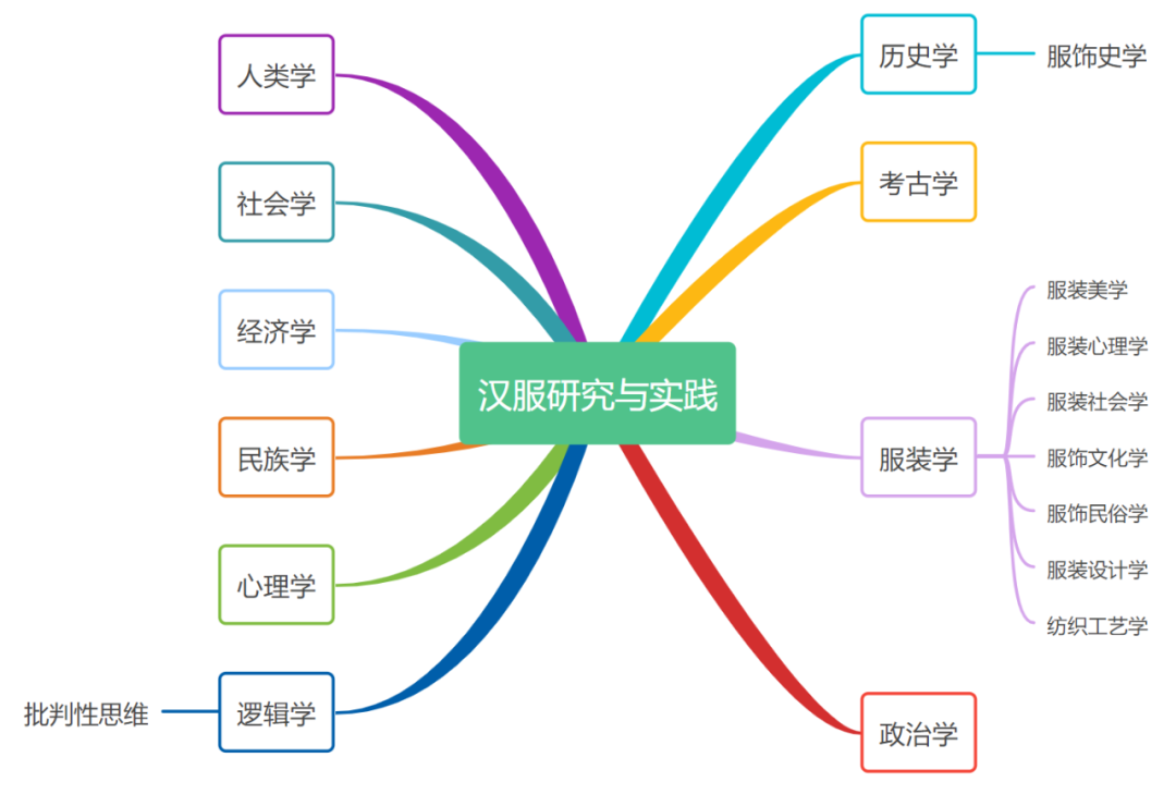 左衽吟连载｜本文研究方法及为何反对左衽