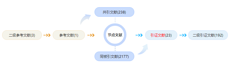 左衽吟连载｜对学术研究和网络讨论的回顾