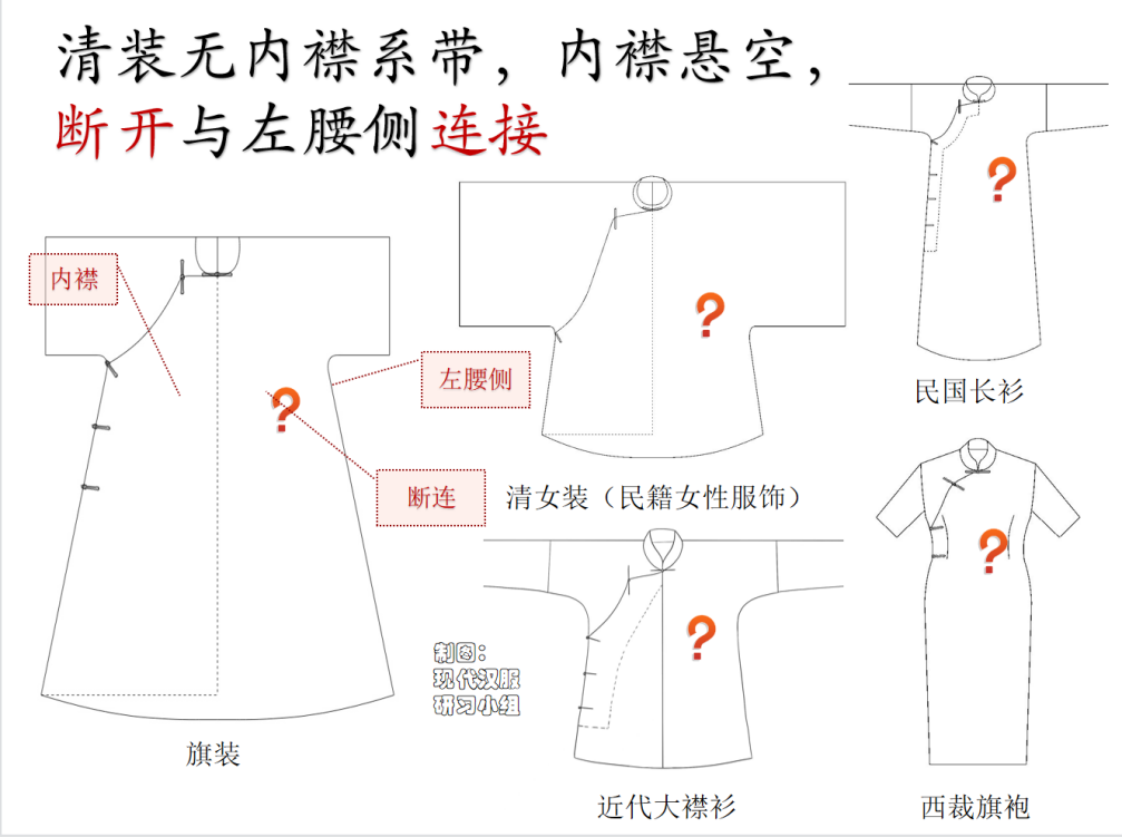 为什么“清汉女”不是汉服