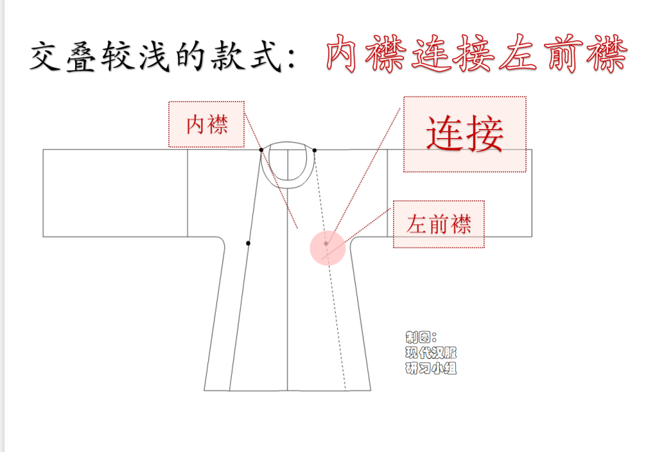 为什么“清汉女”不是汉服