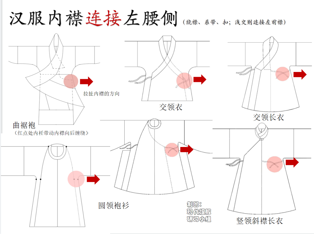 为什么“清汉女”不是汉服