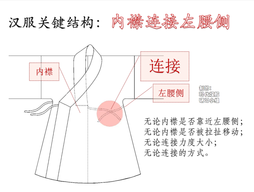 为什么“清汉女”不是汉服