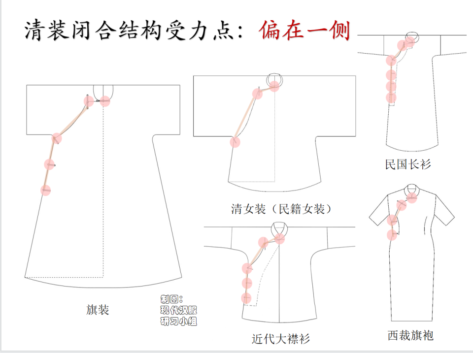 为什么“清汉女”不是汉服