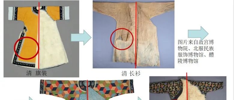 学术研究|现代汉服研习小组:从服饰结构分析为何“清汉女”不是汉服
