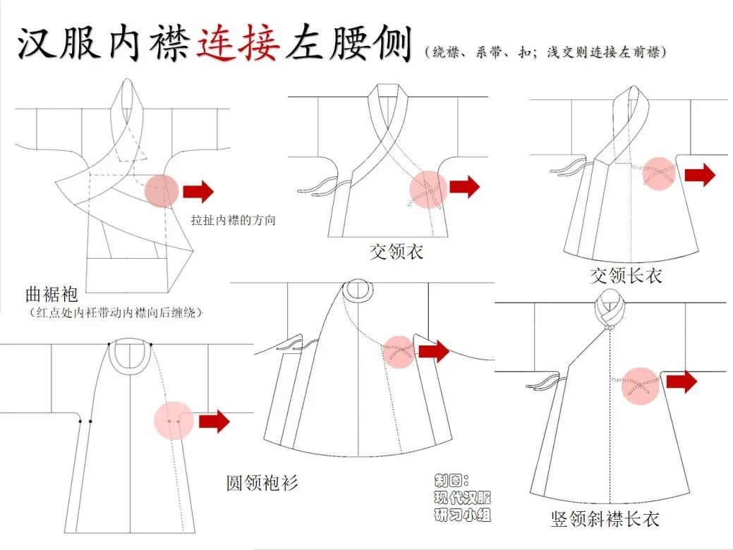 学术研究｜现代汉服研习小组：从服饰结构分析为何“清汉女”不是汉服