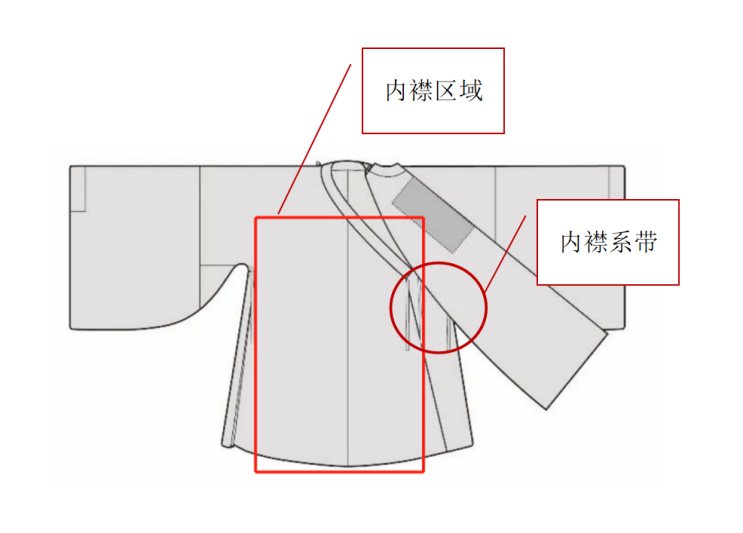 学术研究｜现代汉服研习小组：从服饰结构分析为何“清汉女”不是汉服