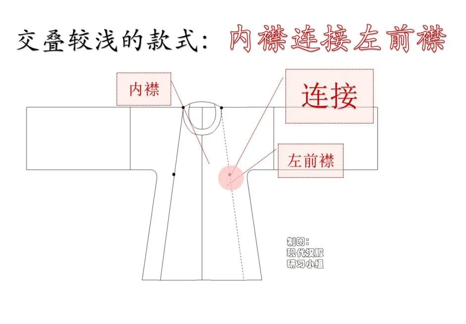 学术研究|现代汉服研习小组:从服饰结构分析为何“清汉女”不是汉服 学术研究|现代汉服研习小组:从服饰结构分析为何“清汉女”不是汉服