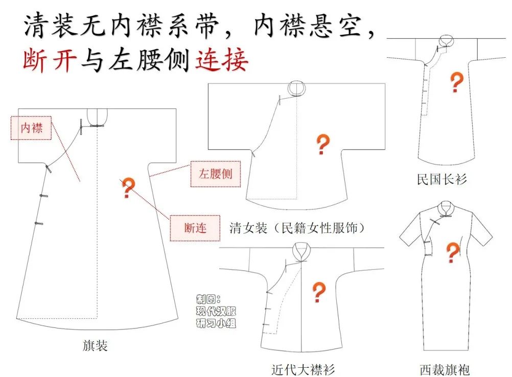 学术研究|现代汉服研习小组:从服饰结构分析为何“清汉女”不是汉服 学术研究|现代汉服研习小组:从服饰结构分析为何“清汉女”不是汉服