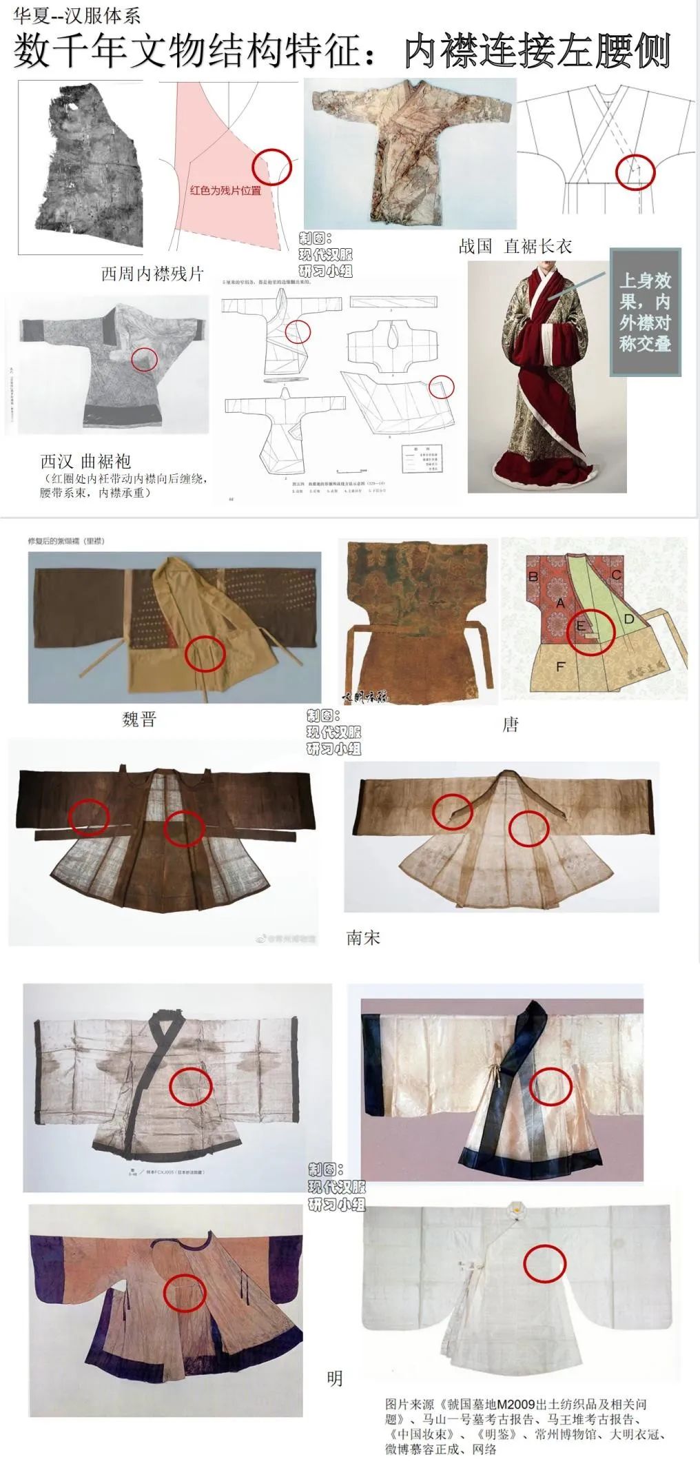 学术研究｜现代汉服研习小组：从服饰结构分析为何“清汉女”不是汉服