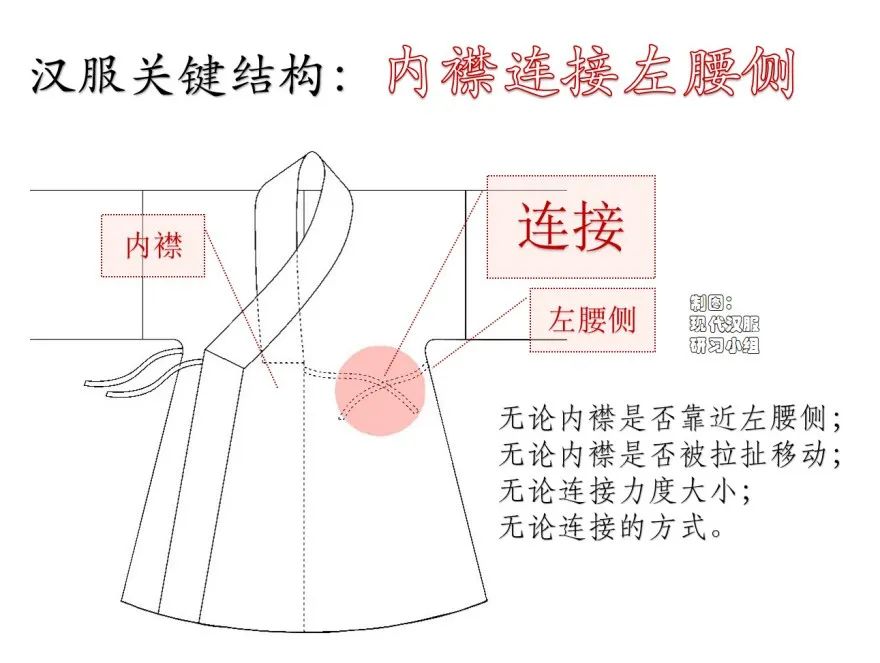 学术研究｜现代汉服研习小组：从服饰结构分析为何“清汉女”不是汉服