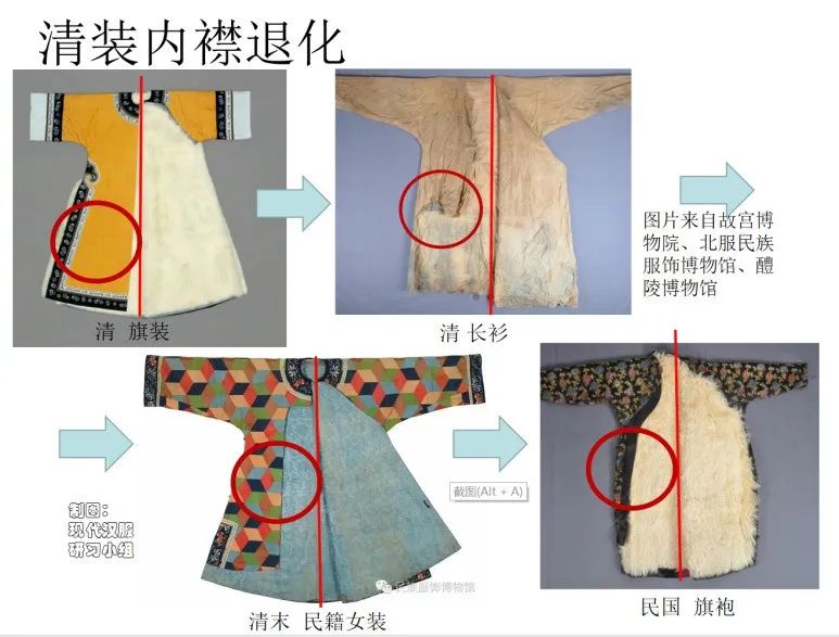 学术研究｜现代汉服研习小组：从服饰结构分析为何“清汉女”不是汉服