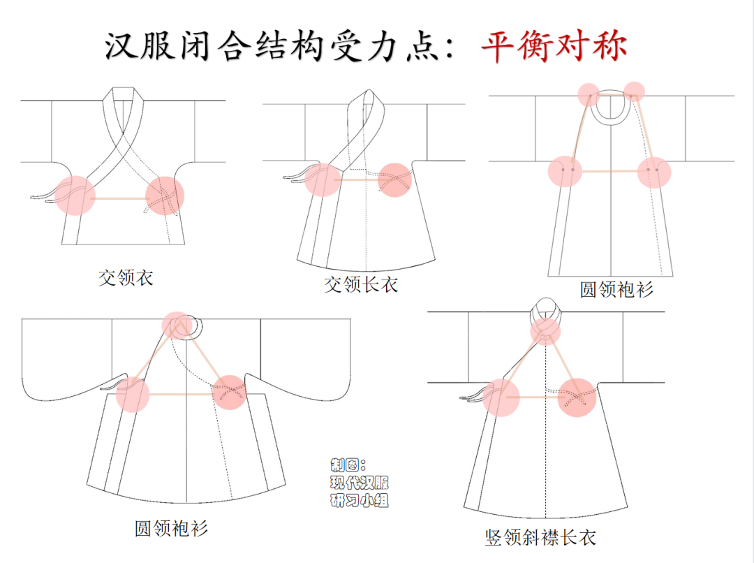 学术研究｜现代汉服研习小组：从服饰结构分析为何“清汉女”不是汉服