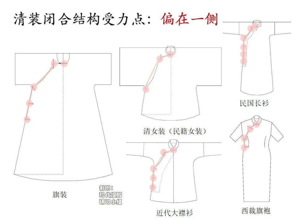 学术研究｜现代汉服研习小组：从服饰结构分析为何“清汉女”不是汉服