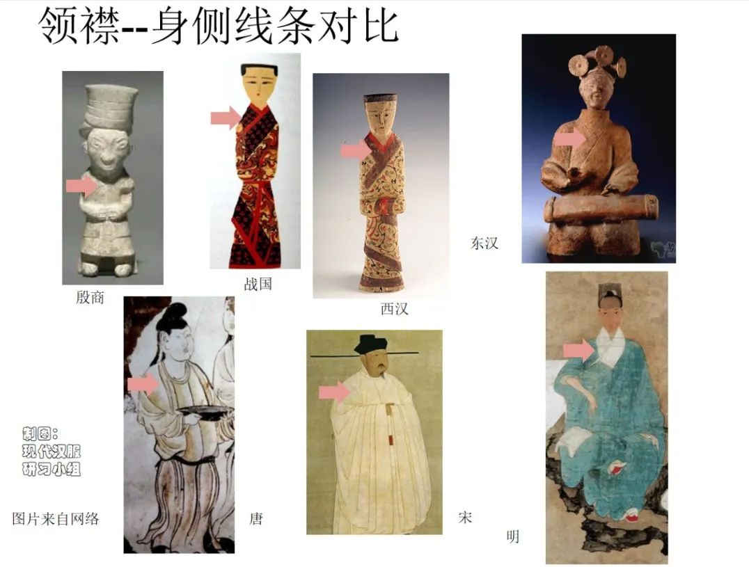 学术研究｜现代汉服研习小组：从服饰结构分析为何“清汉女”不是汉服