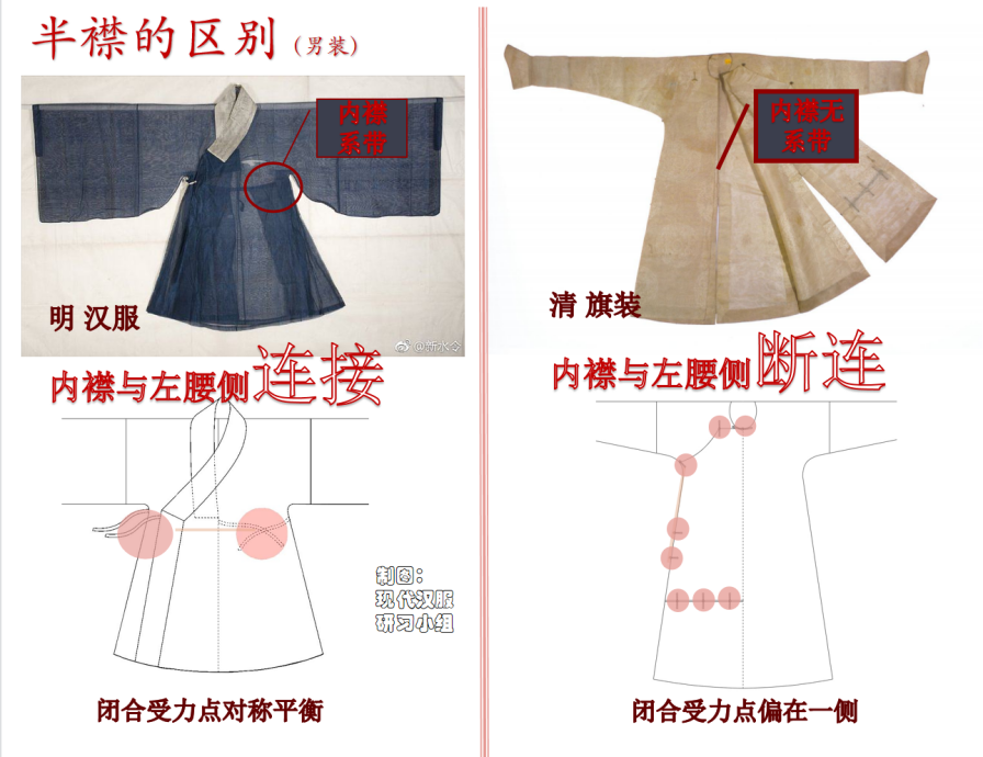 学术研究|现代汉服研习小组:从服饰结构分析为何“清汉女”不是汉服 学术研究|现代汉服研习小组:从服饰结构分析为何“清汉女”不是汉服