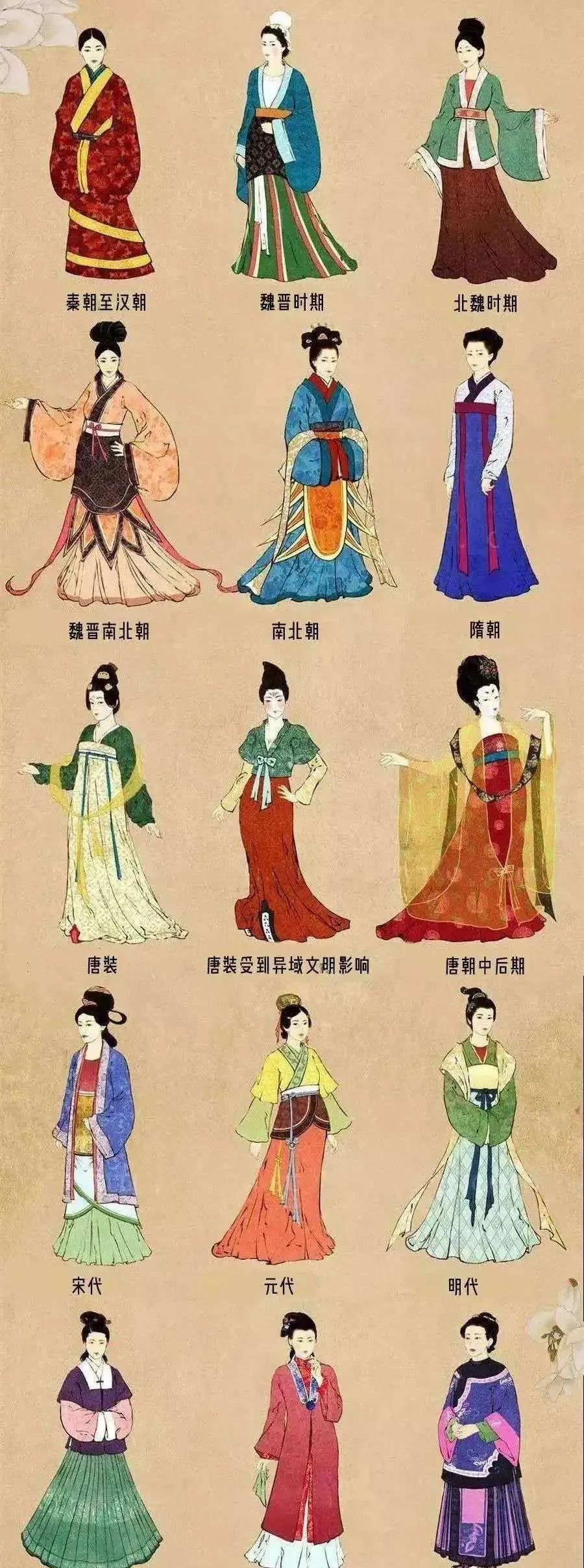 汉服四大基本形制 汉服四大基本形制