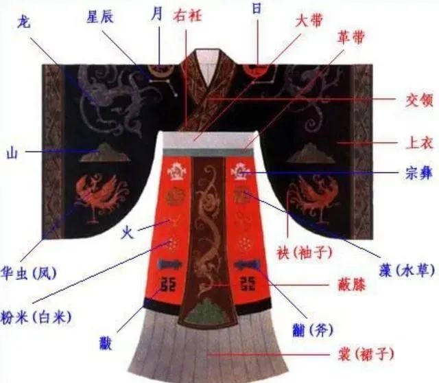 汉服四大基本形制
