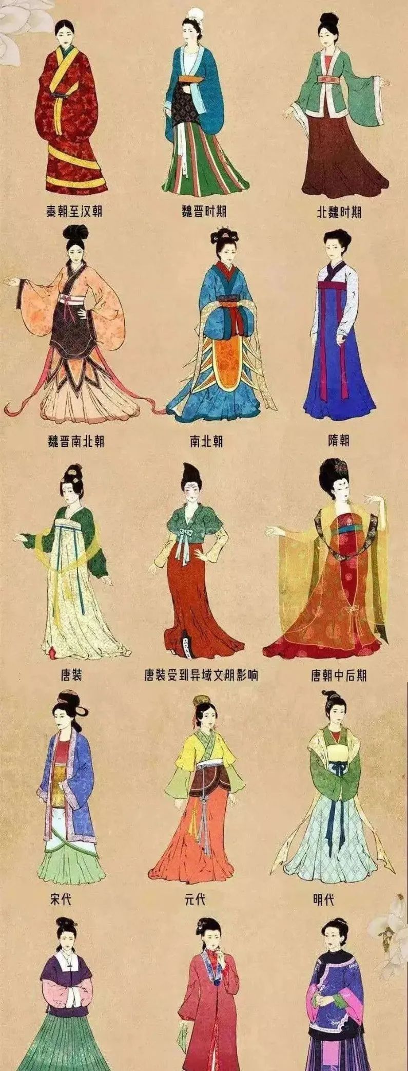 汉服四大基本形制