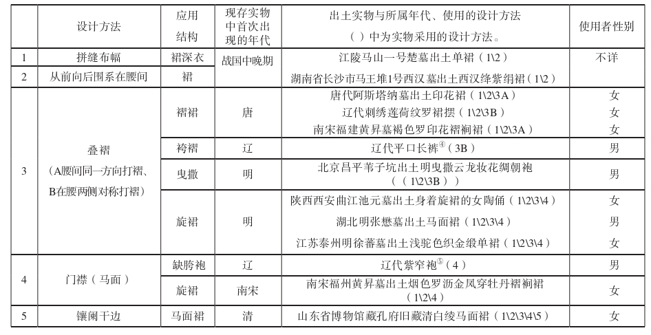 汉服顶流，比奢侈品更有贵气