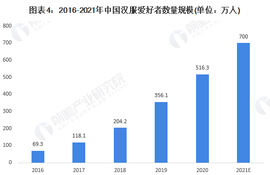 汉服顶流，比奢侈品更有贵气