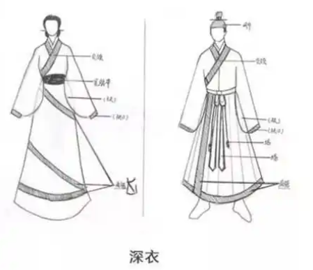 汉服千年风华:各朝代形制演变与文化传承! 汉服千年风华:各朝代形制演变与文化传承!