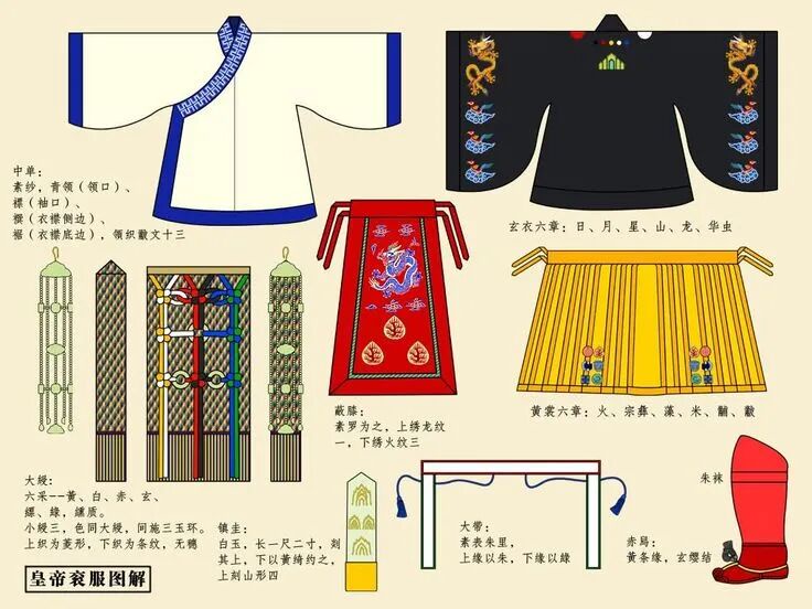 汉服形制交领右衽知识科普