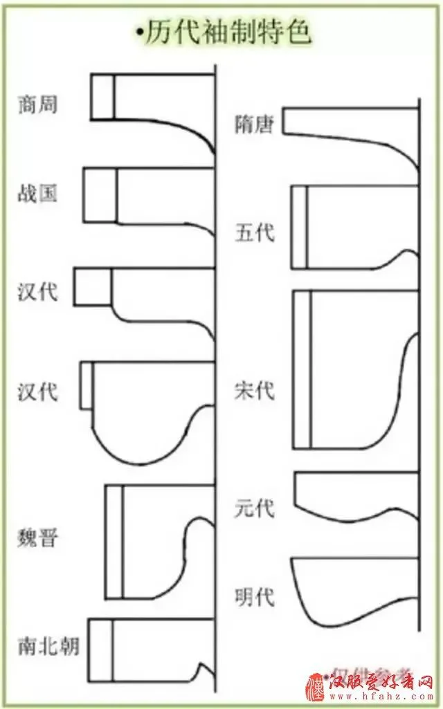 宽袍大袖才叫汉服？你需要补补知识啦~