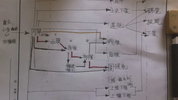 汉服之常服穿着层次搭配