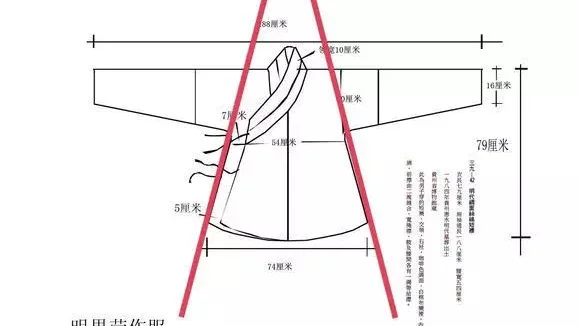 汉服基础知识学习——第一讲