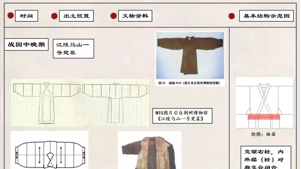 形制怎么改才对？汉服设计要素（文物+图示）