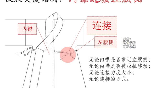 为什么“清汉女”不是汉服