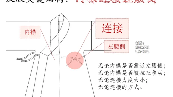 为什么“清汉女”不是汉服