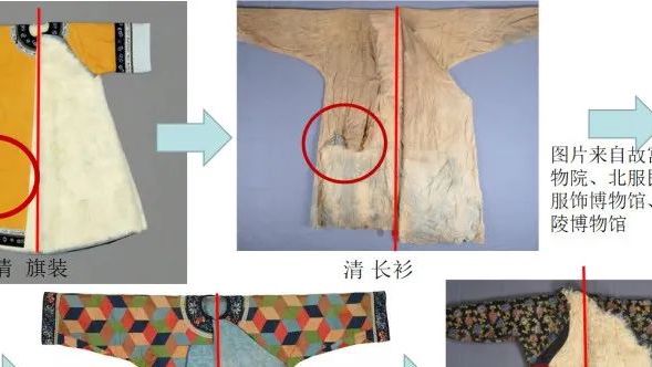 学术研究｜现代汉服研习小组：从服饰结构分析为何“清汉女”不是汉服