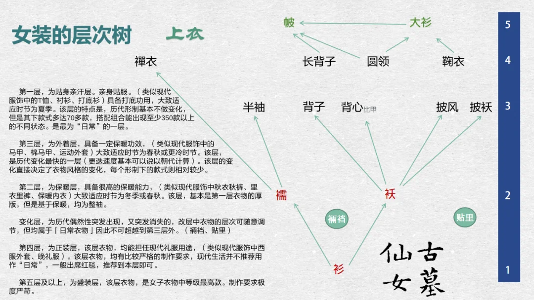 古墓仙女汉服入门穿搭手册 | 2020年暨2021先行版