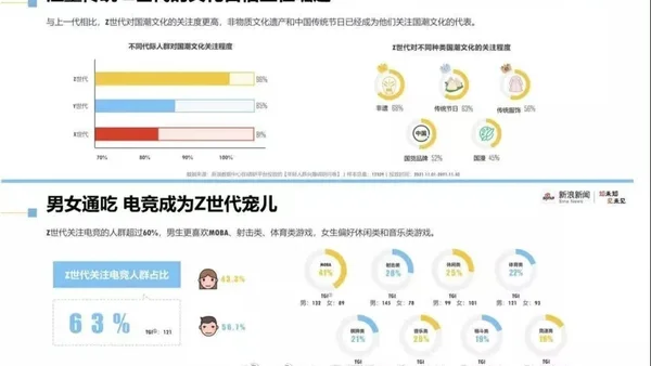 2021年新青年洞察报告Z世代的文化自信