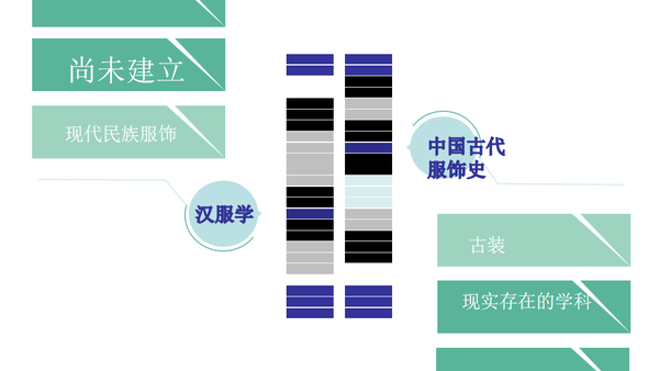 汉服体系研究第三条路，PPT图表详解（二）
