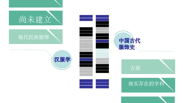 汉服体系研究第三条路，PPT图表详解（二）