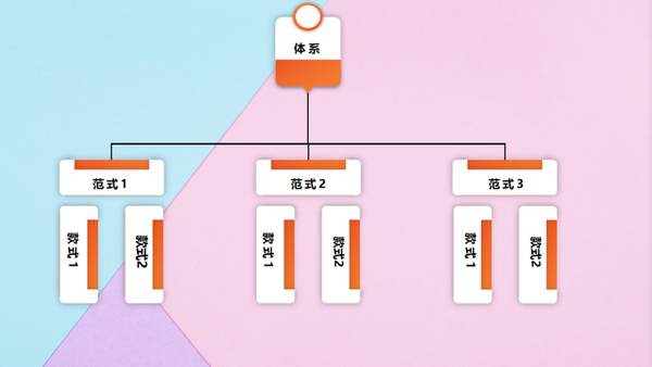 汉服体系研究第三条路PPT图表详解（四）