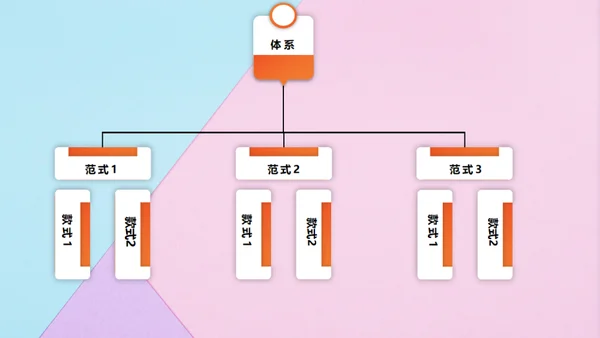 汉服体系研究第三条路PPT图表详解（四）