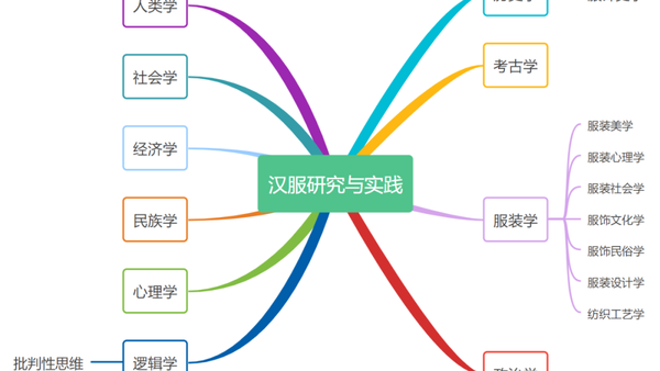 左衽吟连载｜本文研究方法及为何反对左衽